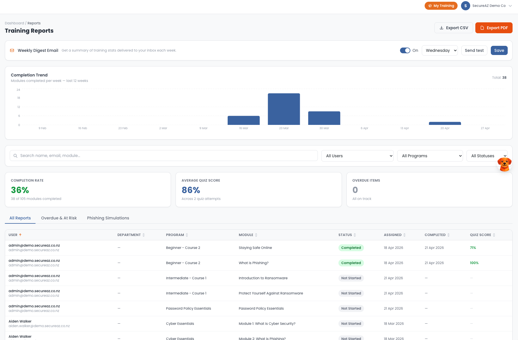 SecureAZ training reports