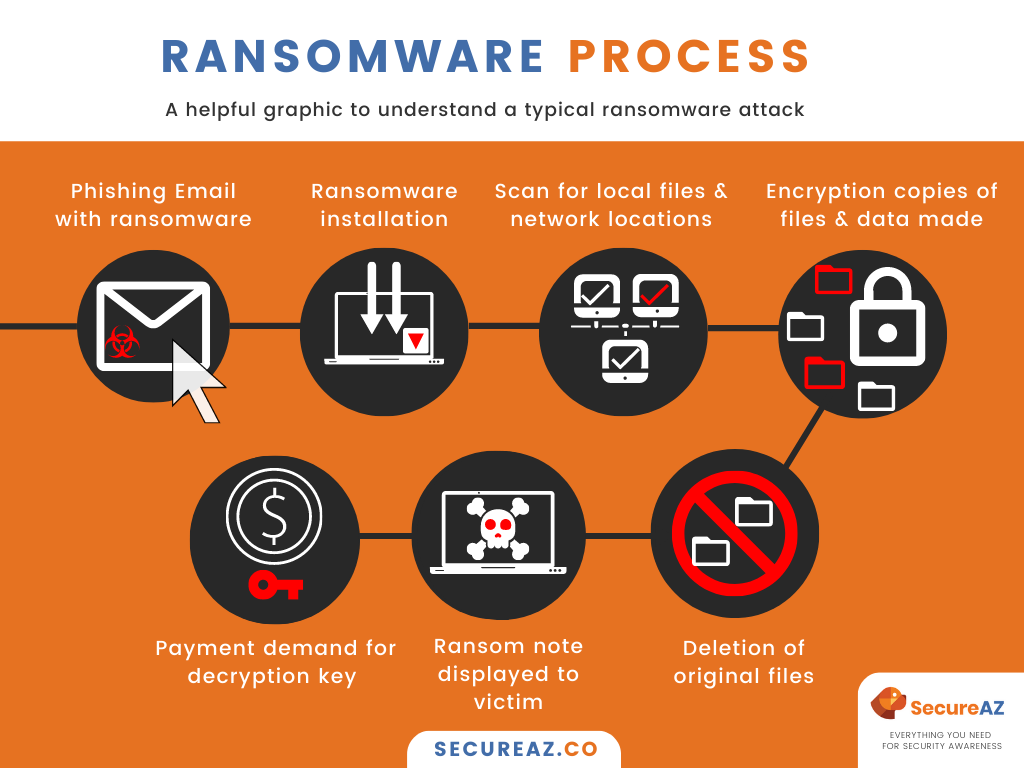 ransomware small business